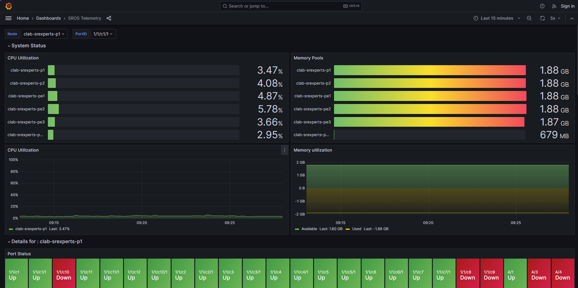 sros-telemetry